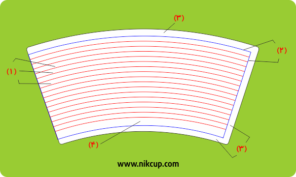  لیوان کاغذی چای دار 